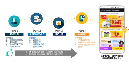 建筑裝修行業(yè)信息流廣告投放優(yōu)化策略 科技賦能精準(zhǔn)推廣