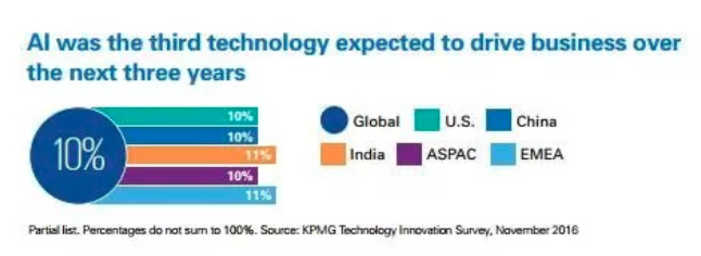智能科技三駕馬車 IoT、機器人與AI如何重塑商業未來